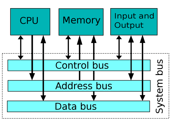 bus_de_datos