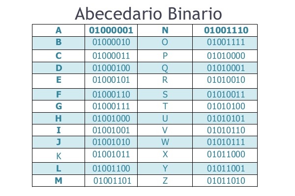 Que significa ser no binario