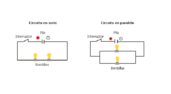 Diferencia entre un circuito en serie y un circuito paralelo