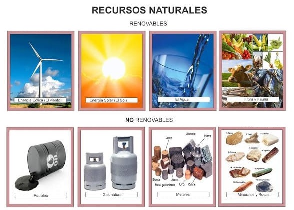 Ejemplos de recursos naturales
