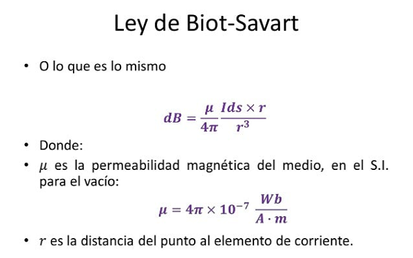 Ley de Biot-Savart