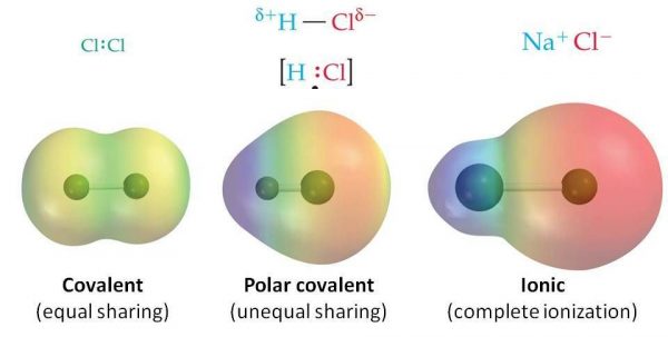 enlace-iónico covalente diferencia